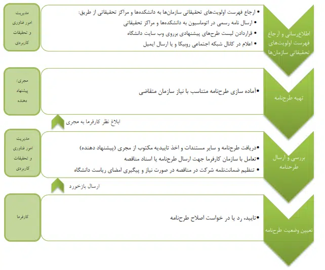 Screenshot 2024-11-13 104900